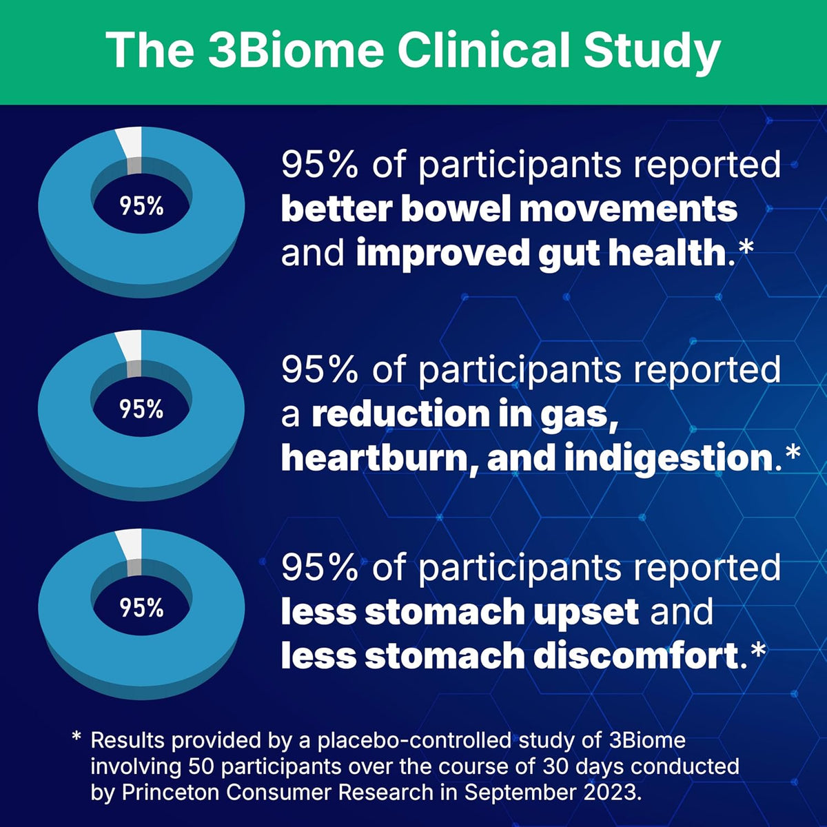 3Biome Natural Probiotic Supplement for Gut Health, Vegan, Gluten-Free 30 Vegetable Capsules Nutreance