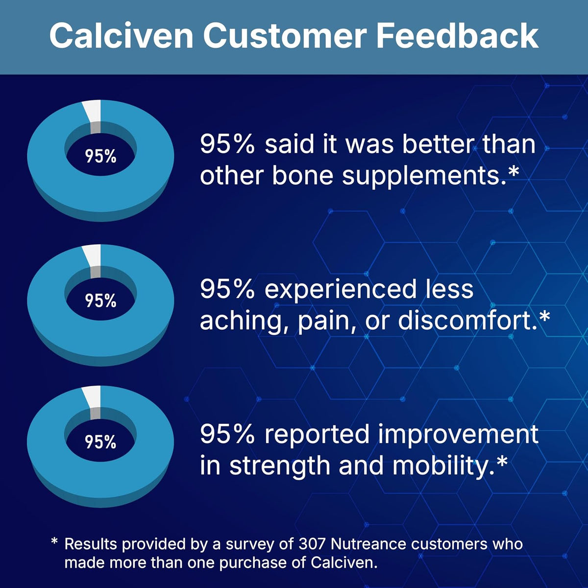 Calciven Natural Bone Support Supplement, Vegetarian, Gluten-Free 30 Vegetable Capsules Nutreance