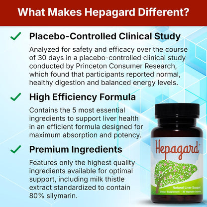 Hepagard Natural Liver Support Supplement with NAC, Vegan, Gluten-Free 30 Vegetable Capsules Nutreance